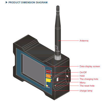 DAM825 Moniteur d'inclinomètre sans fil industriel avec alimentation à batterie rechargeable