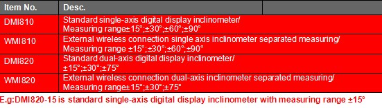 Niveau de Digital d'écran tactile de haute précision/interface d'USB de mesure/rapporteur/inclinomètre d'angle